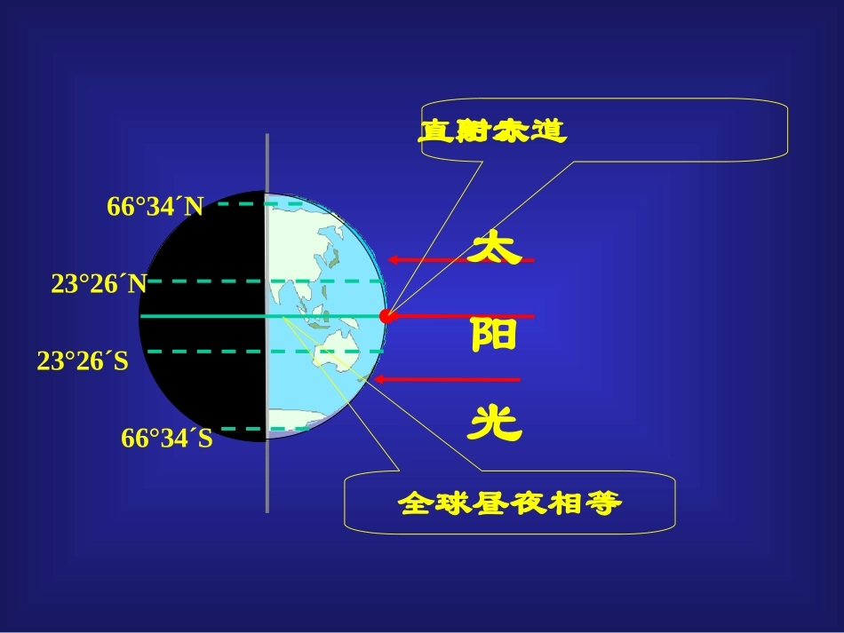 太阳直射点的回归运动及其影响(片段）_第3页