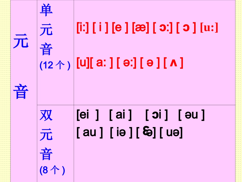音标教学课件1_第3页