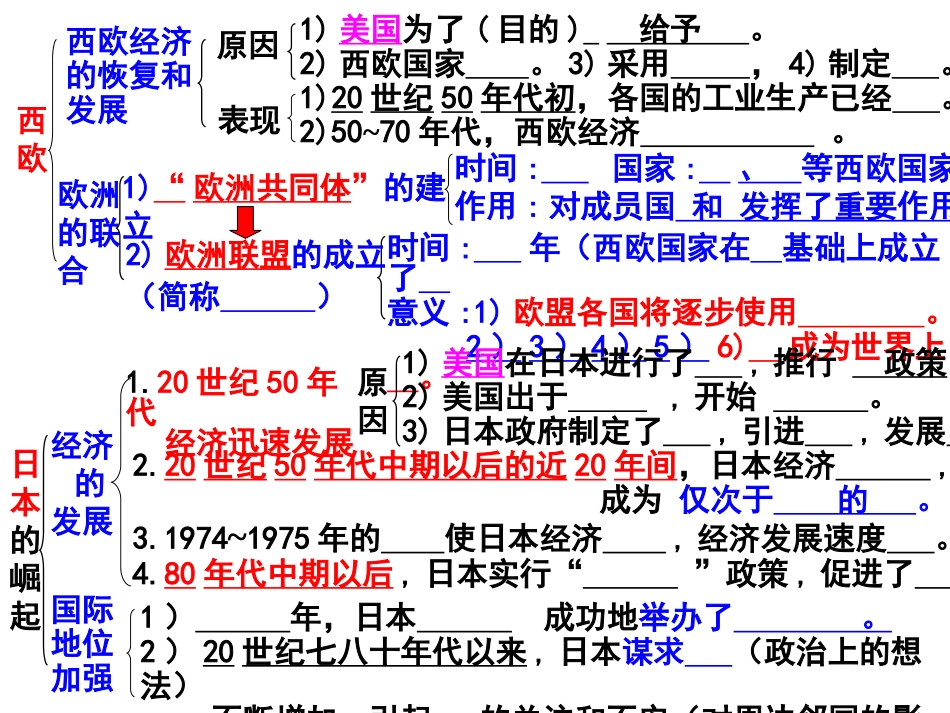 世界历史下第10课苏联改革与解体_第2页
