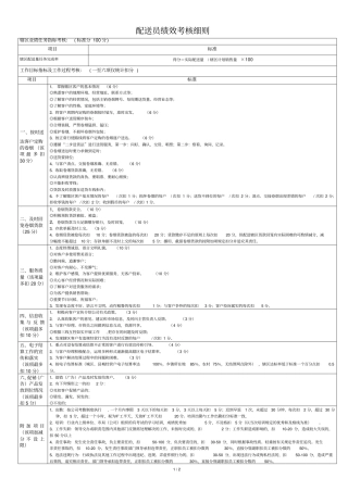 北海烟草人力资源咨询—配送员绩效考核细则