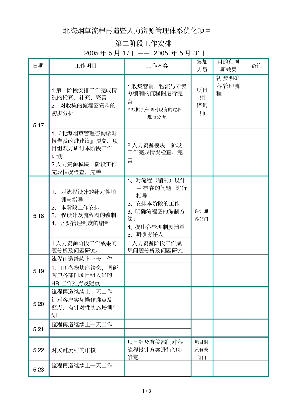 北海烟草人力资源咨询—第二阶段工作计划_第1页