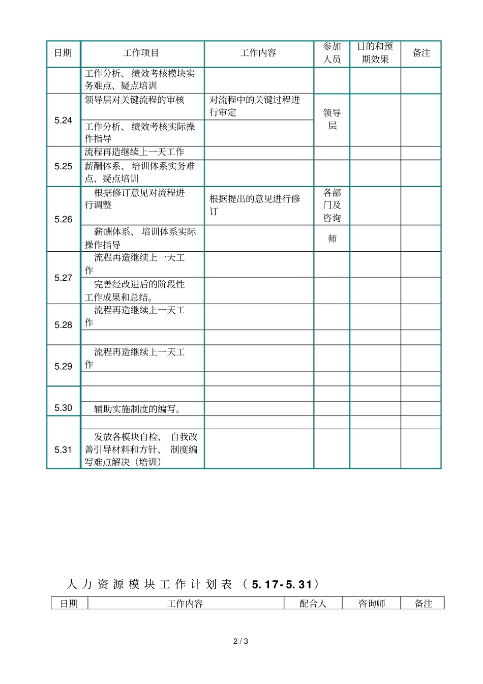 北海烟草人力资源咨询—第二阶段工作计划_第2页