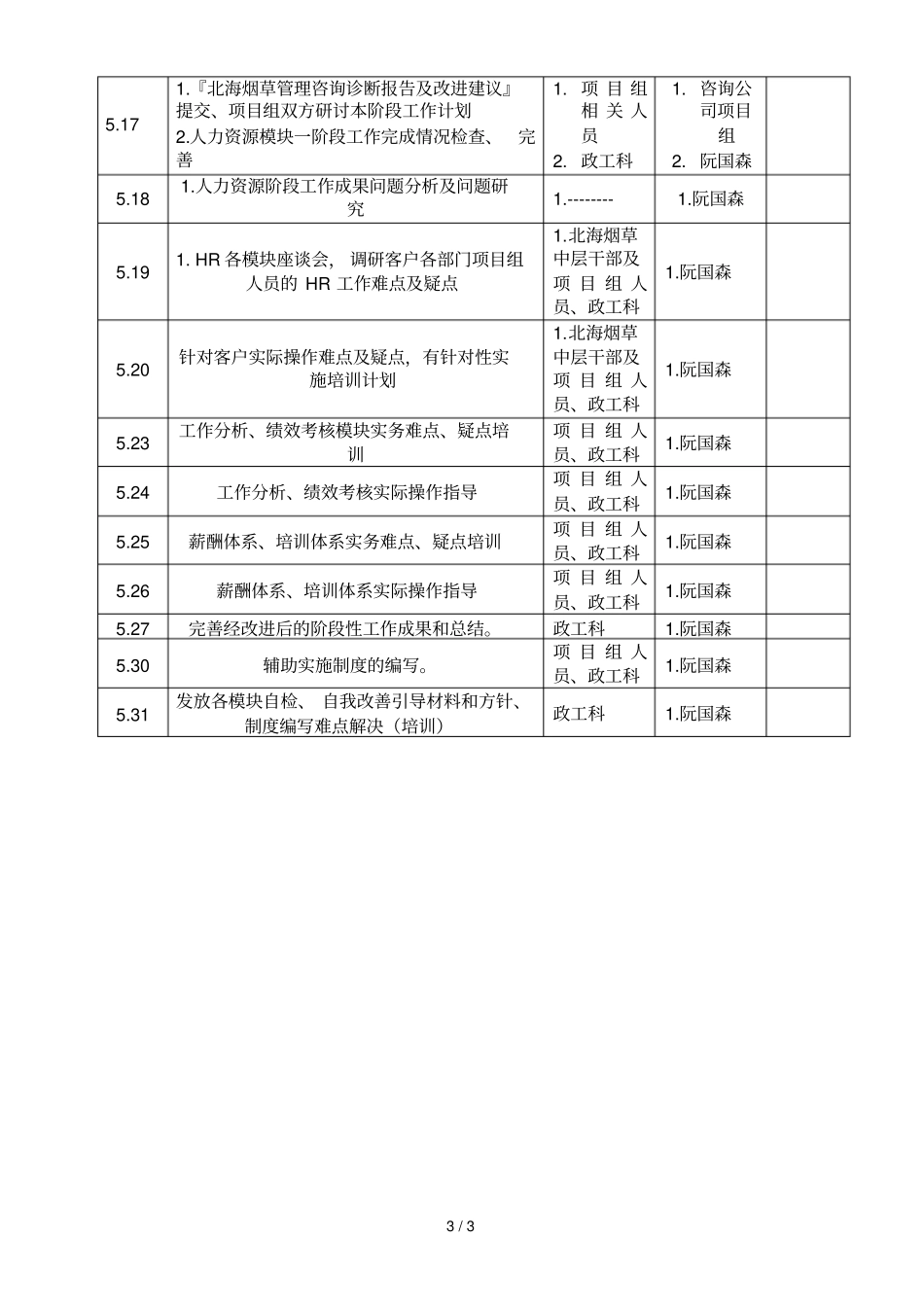 北海烟草人力资源咨询—第二阶段工作计划_第3页