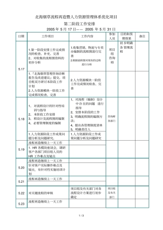 北海烟草人力资源咨询—第二阶段工作计划