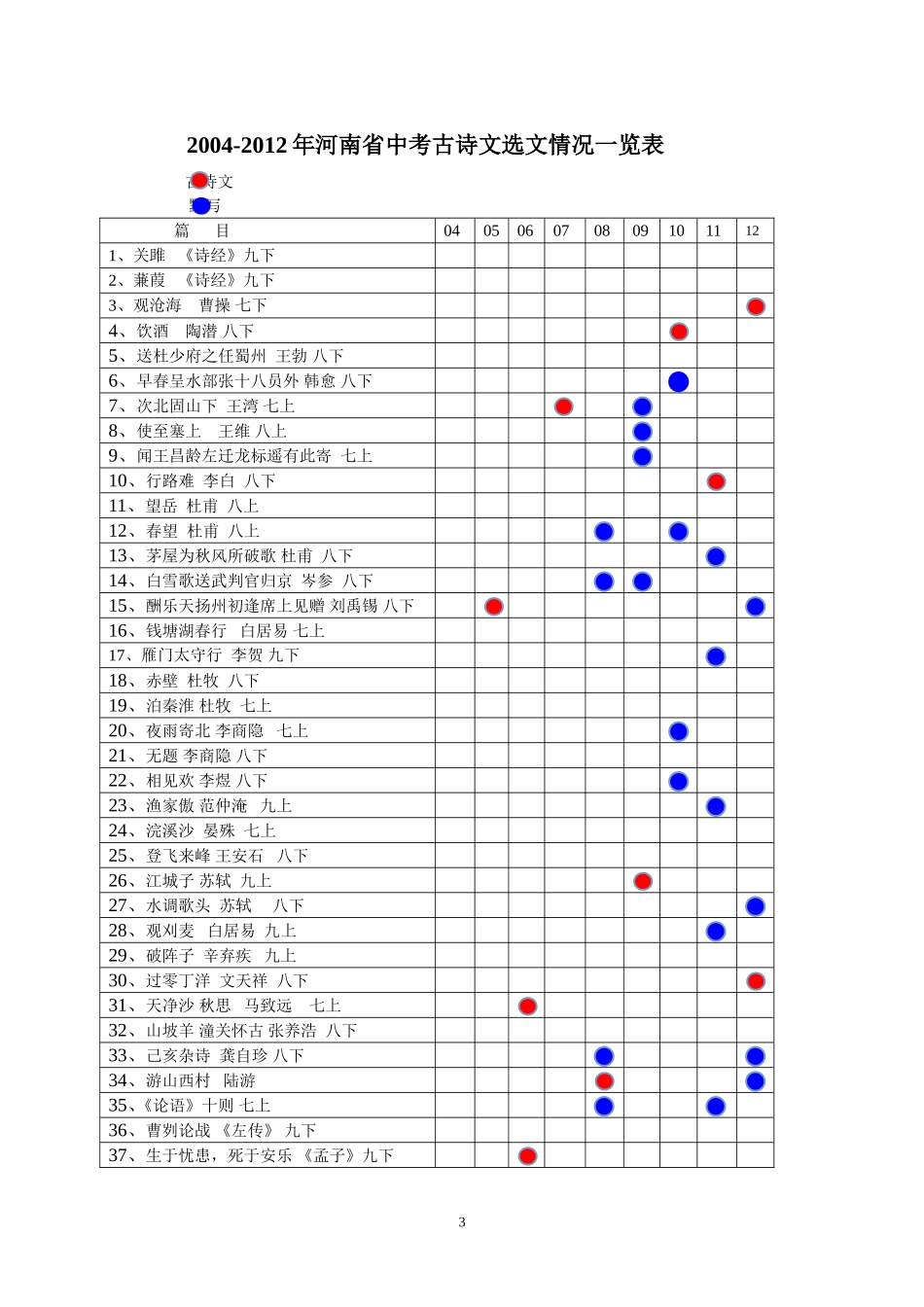 古诗文备考的三个关键_第3页