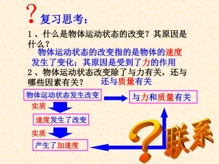 牛顿第二定律课件PPT