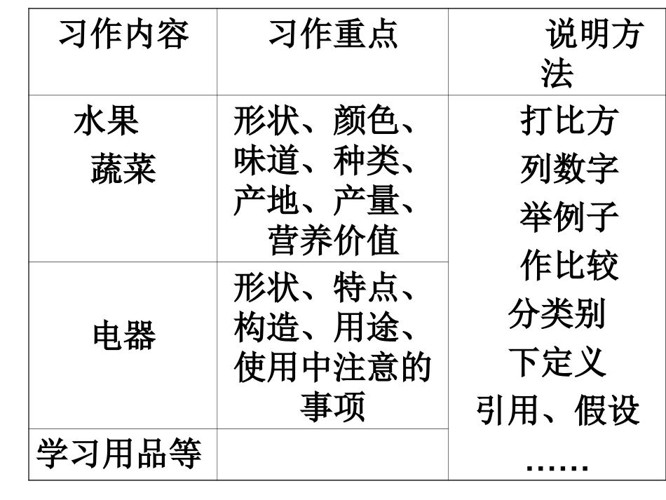 作文三_轻松学会说明文_第2页