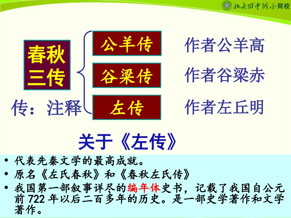 曹刿论战 课件_第3页