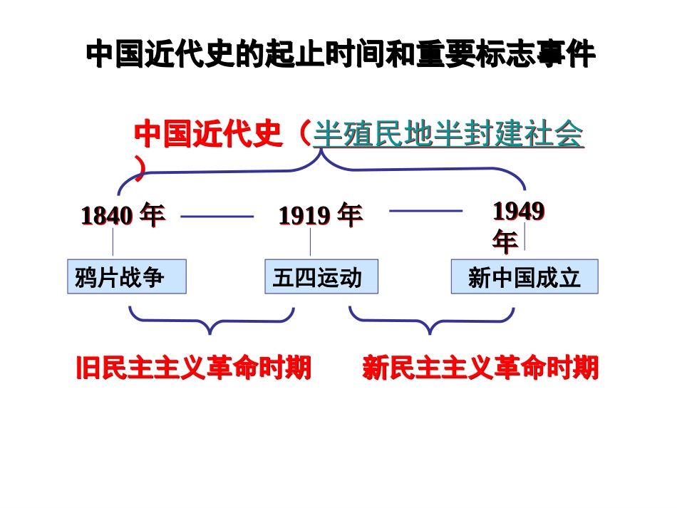 白银市平川中学高中历史必修一第10课鸦片战争课件_第1页
