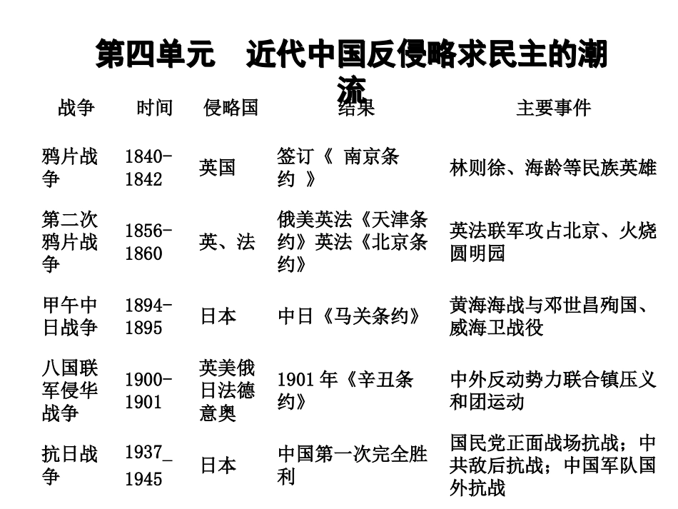 白银市平川中学高中历史必修一第10课鸦片战争课件_第2页