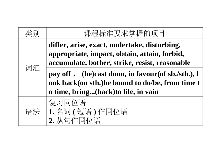 高二新人教版英语选修8课件Unit2Cloning第1课时Warmingup_第3页