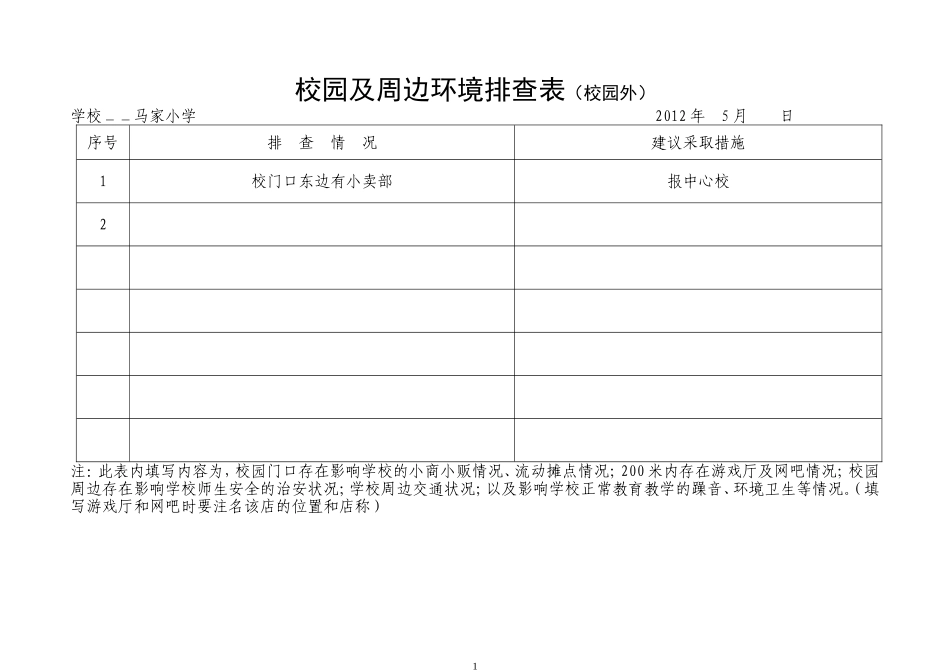 校园周边环境排查表_第1页