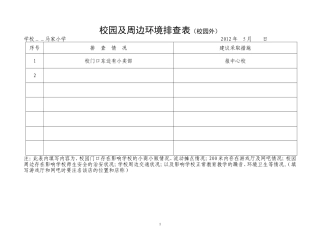 校园周边环境排查表