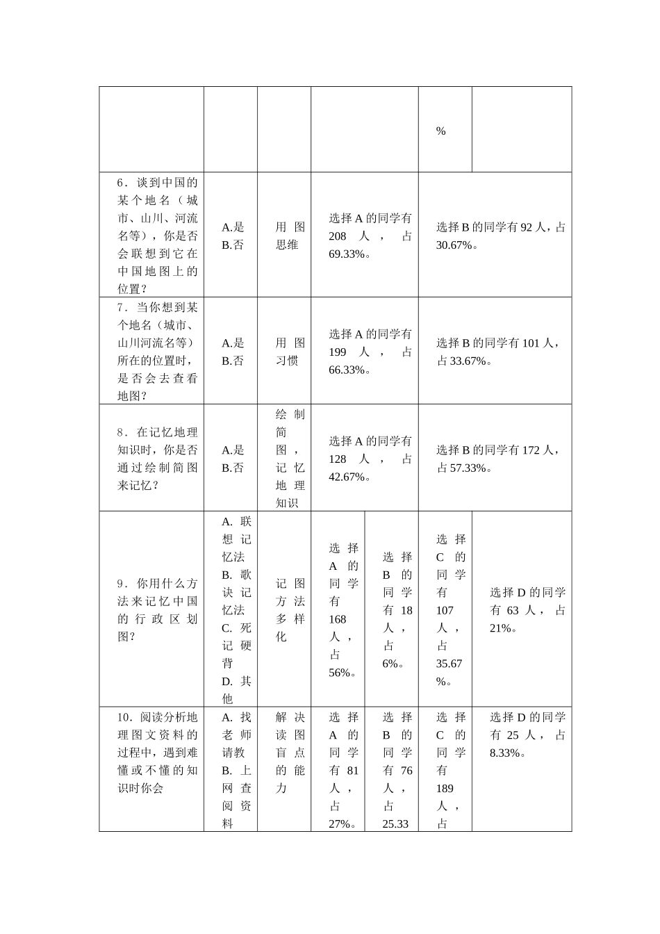 八年级学生地理读图能力现状与困难调查结论分析表2_第2页