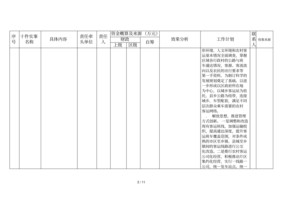 区十件民生实事项目建议征集表_第2页