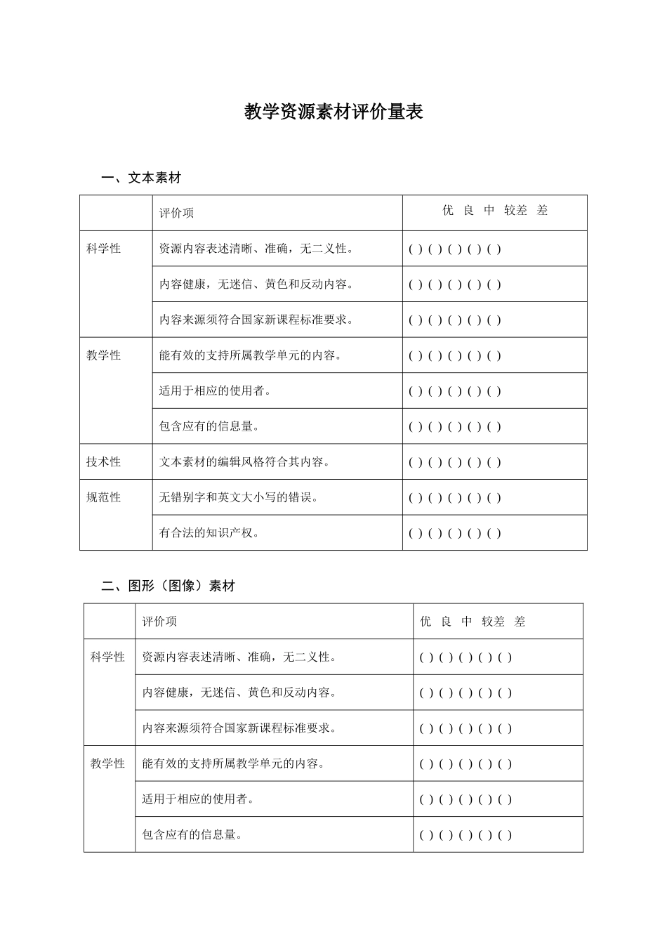 教学资源素材评价量表_第1页