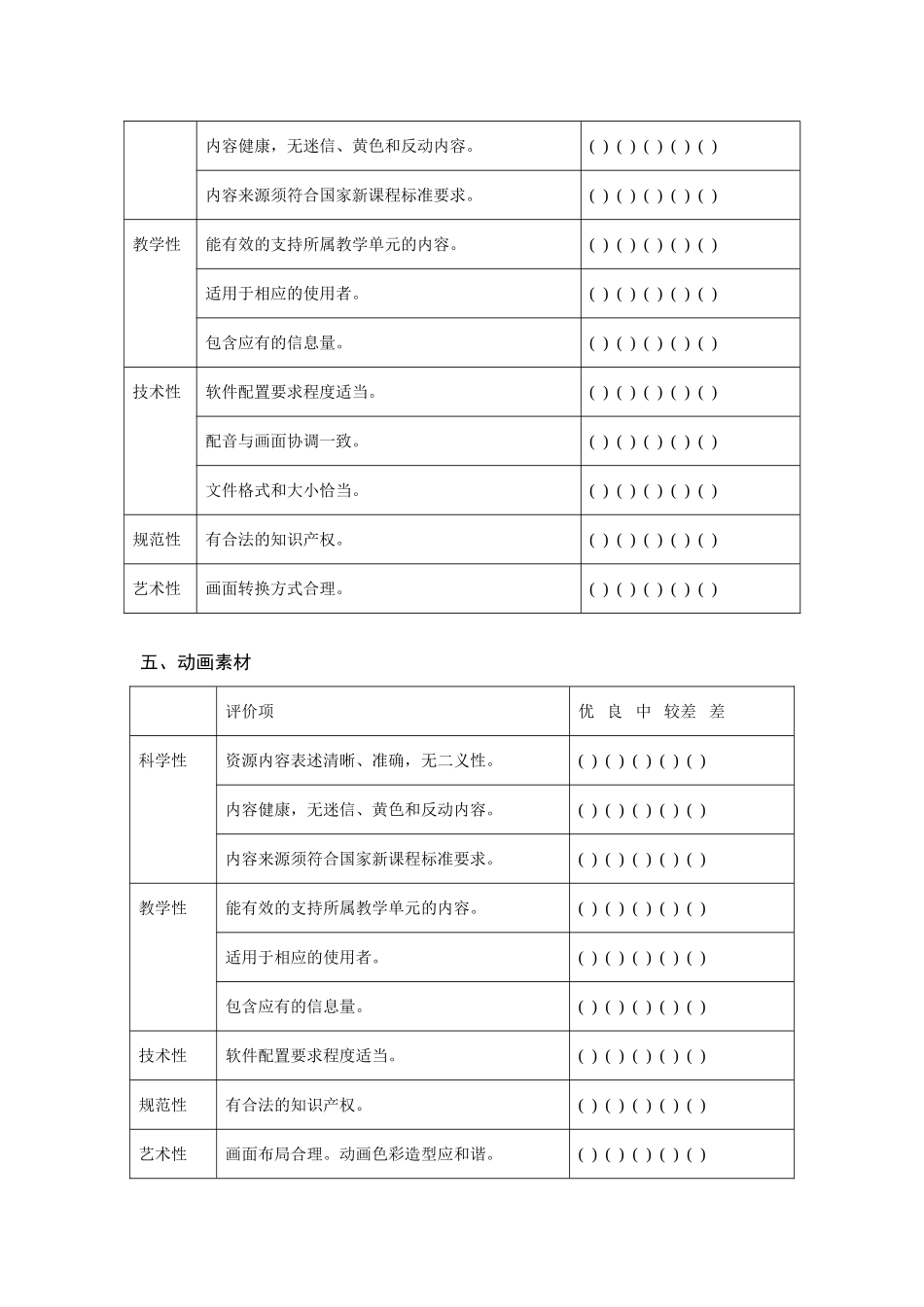 教学资源素材评价量表_第3页
