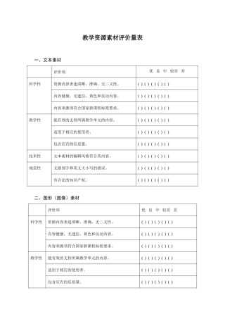 教学资源素材评价量表