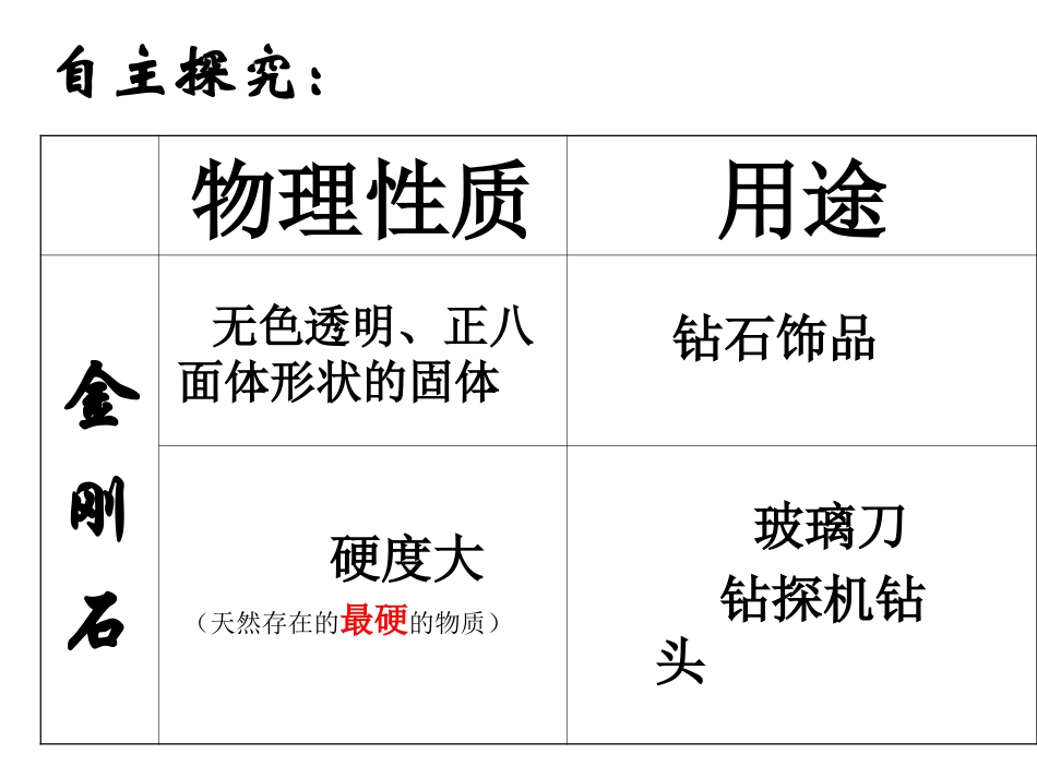 课题1__金刚石、石墨和C60课件(第一课时定稿)_第2页