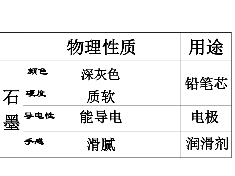 课题1__金刚石、石墨和C60课件(第一课时定稿)_第3页