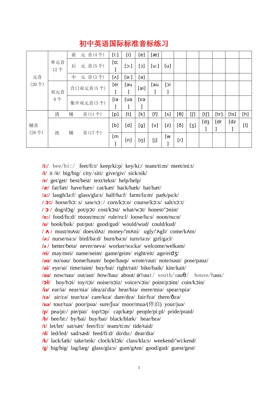 音标教学及练习_第1页