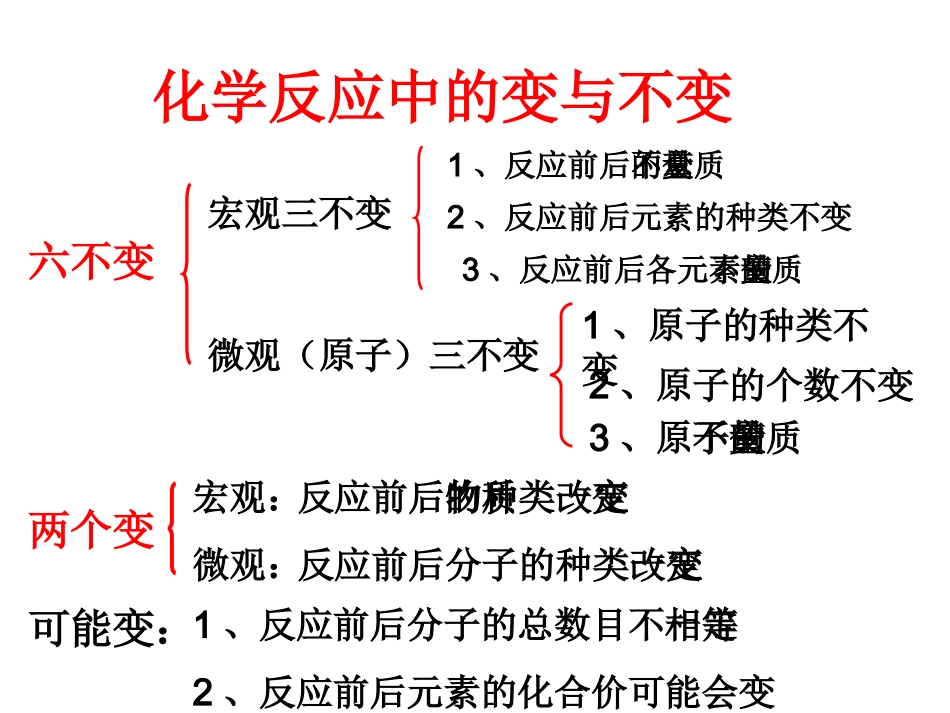 单元化学方程式复习课_第3页