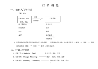 区域行销及管理行销概论及管理