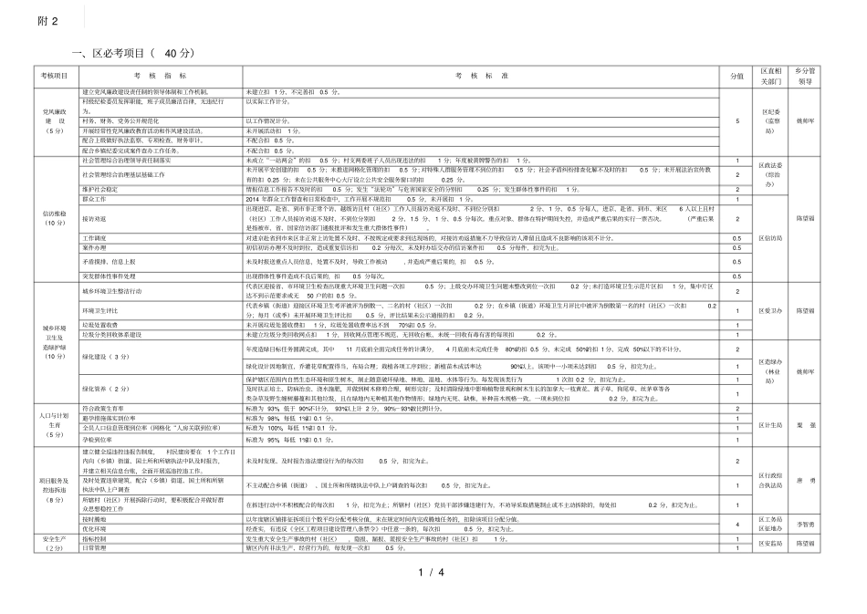 区必考项目40分_第1页