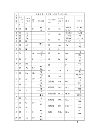 物质离子化合价、沉淀、酸碱盐(2014318)