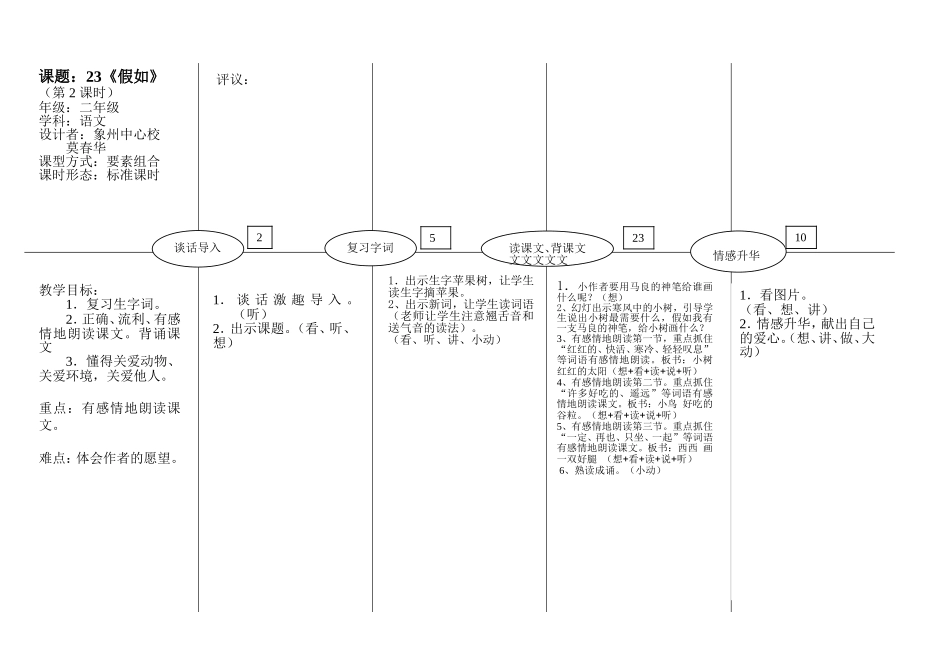 《假如》EEPO教案_第1页