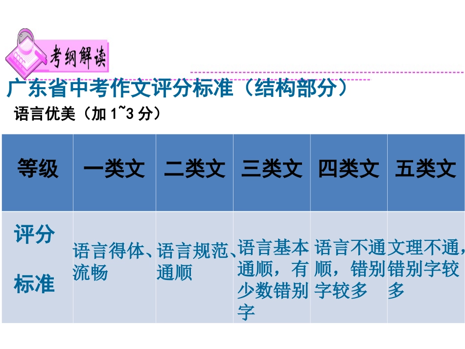 作文修改润色_第2页