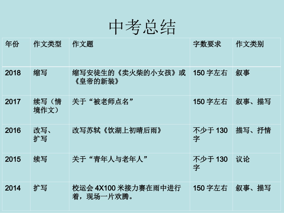 《学习扩写》_第2页