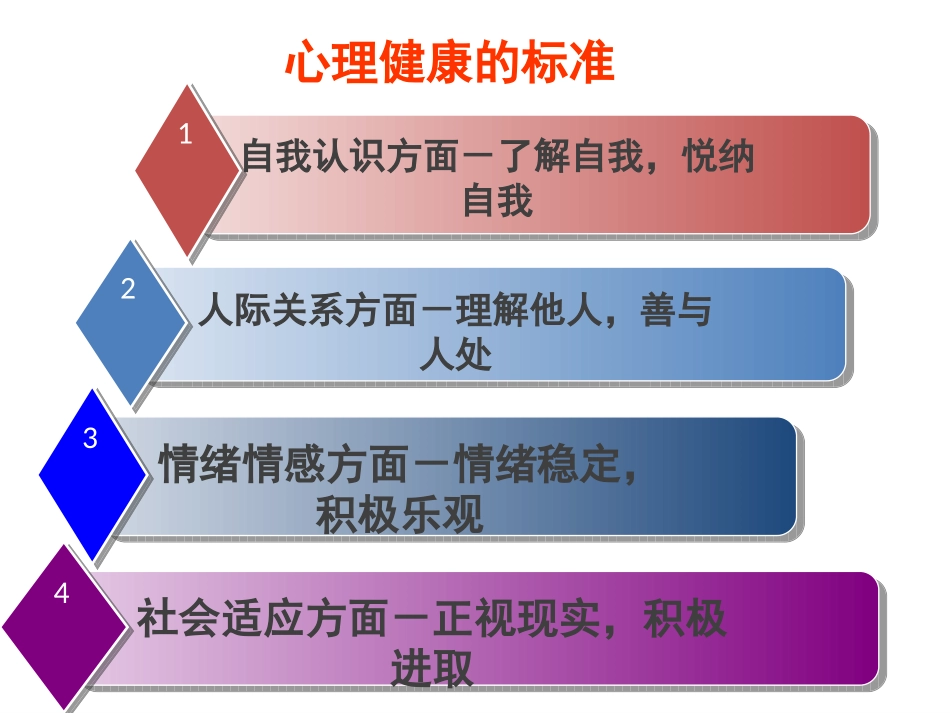 高中一年级心理健康第一课_第3页