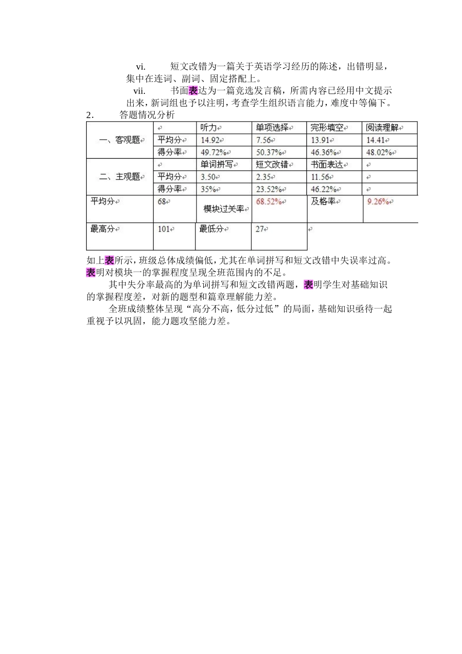 高中英语成绩分析模板范例_第2页