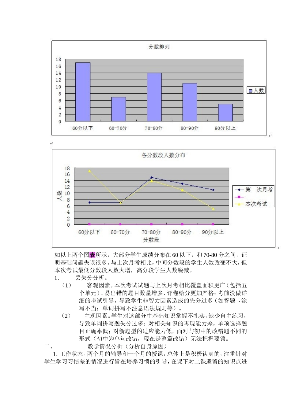 高中英语成绩分析模板范例_第3页