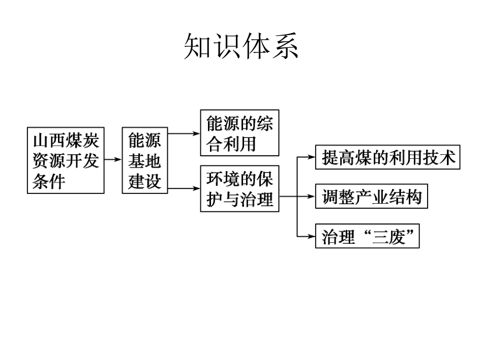 区域自然资源综合开发利用_第3页