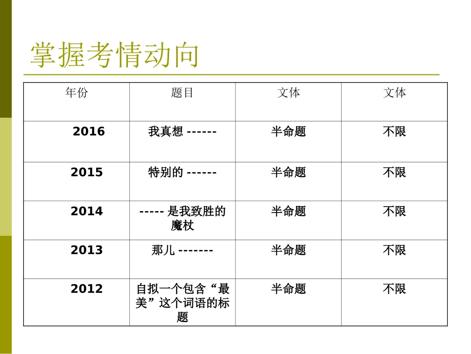 基于考情和学情的有效训练_第3页