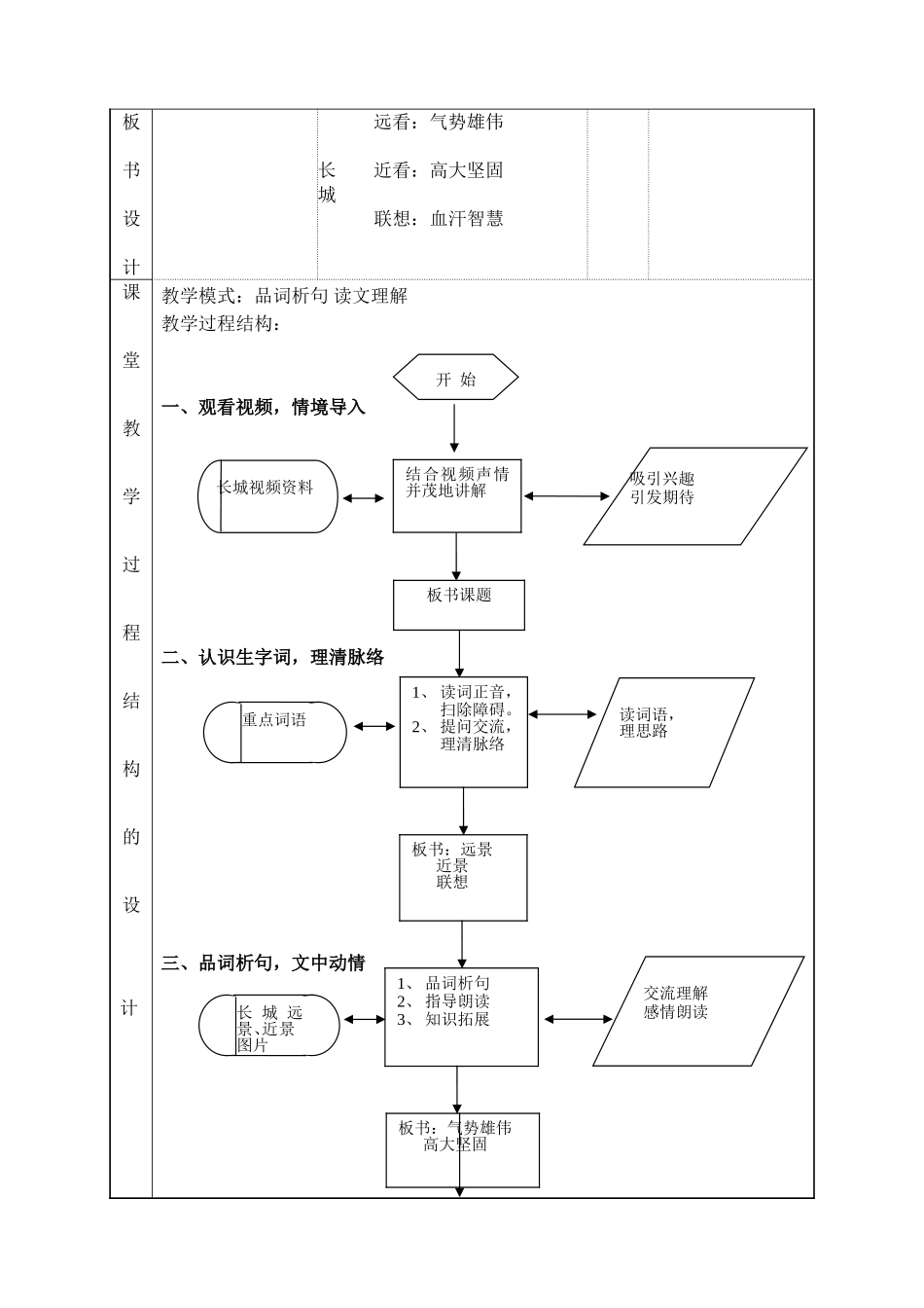 《长城》课堂教学设计表_第2页