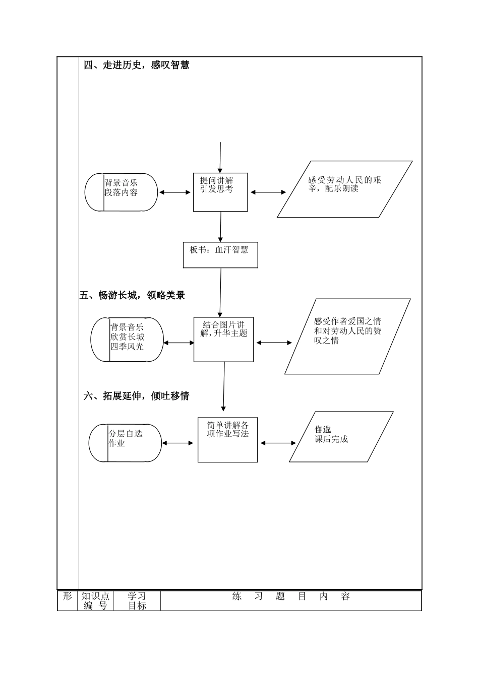 《长城》课堂教学设计表_第3页