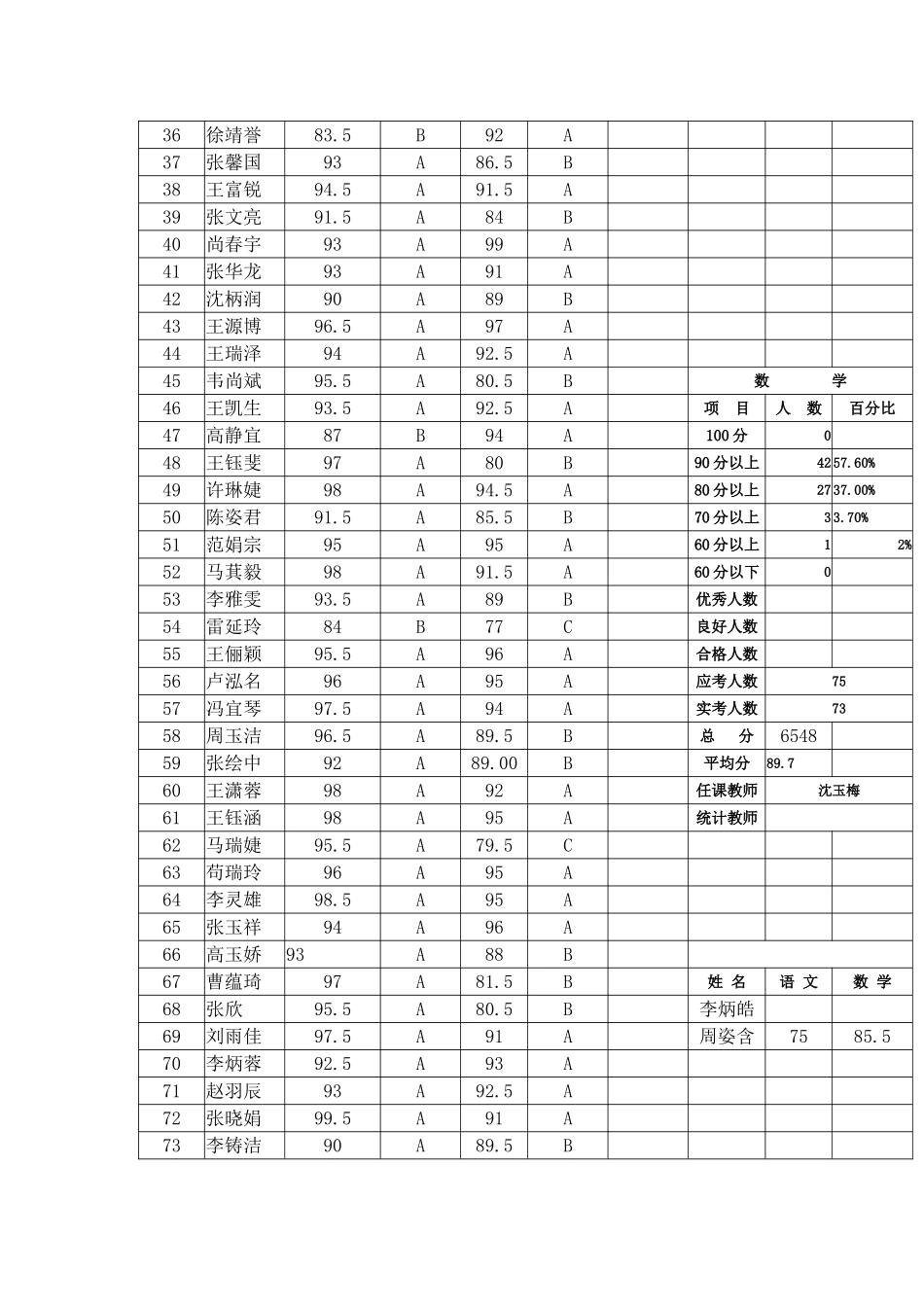 景泰县第一小学2014年二年级（2）班成绩表_第2页