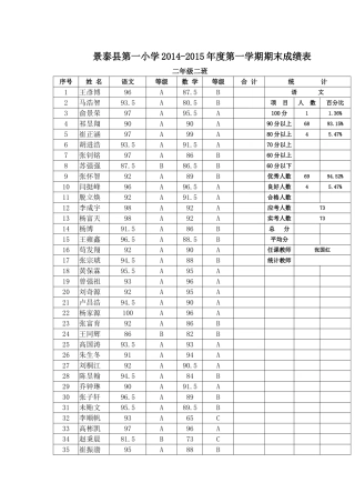 景泰县第一小学2014年二年级（2）班成绩表