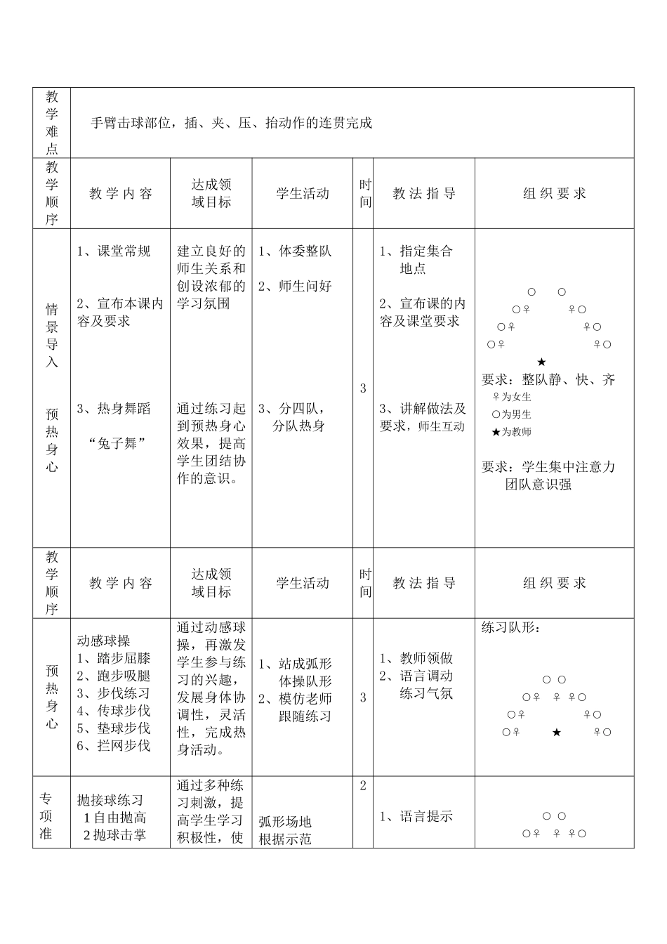 巢湖市黄山中学排球教案_第3页