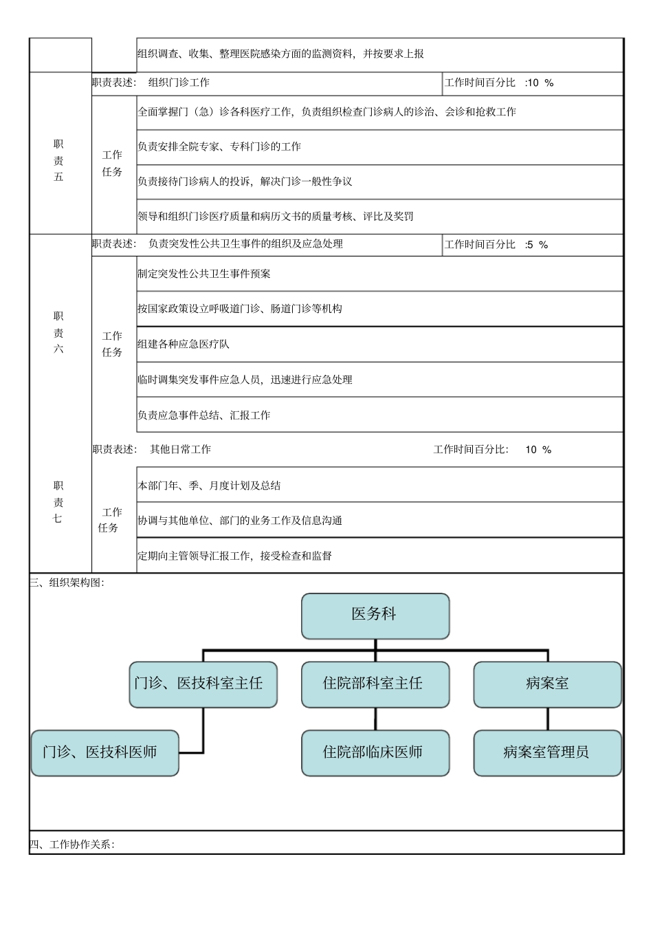 医务科岗位说明书_第2页