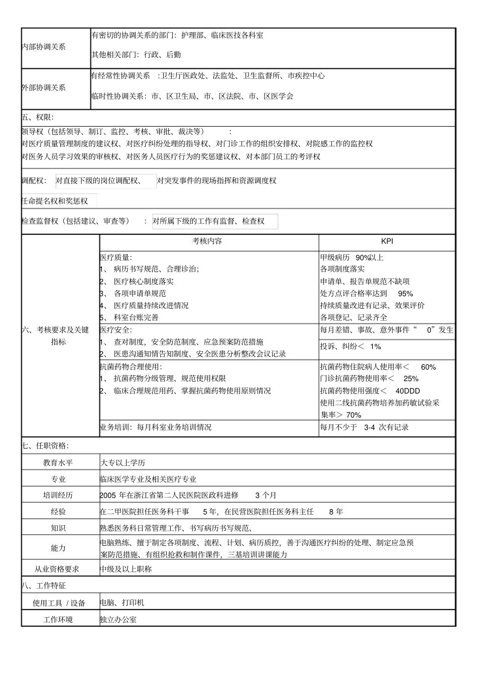 医务科岗位说明书_第3页