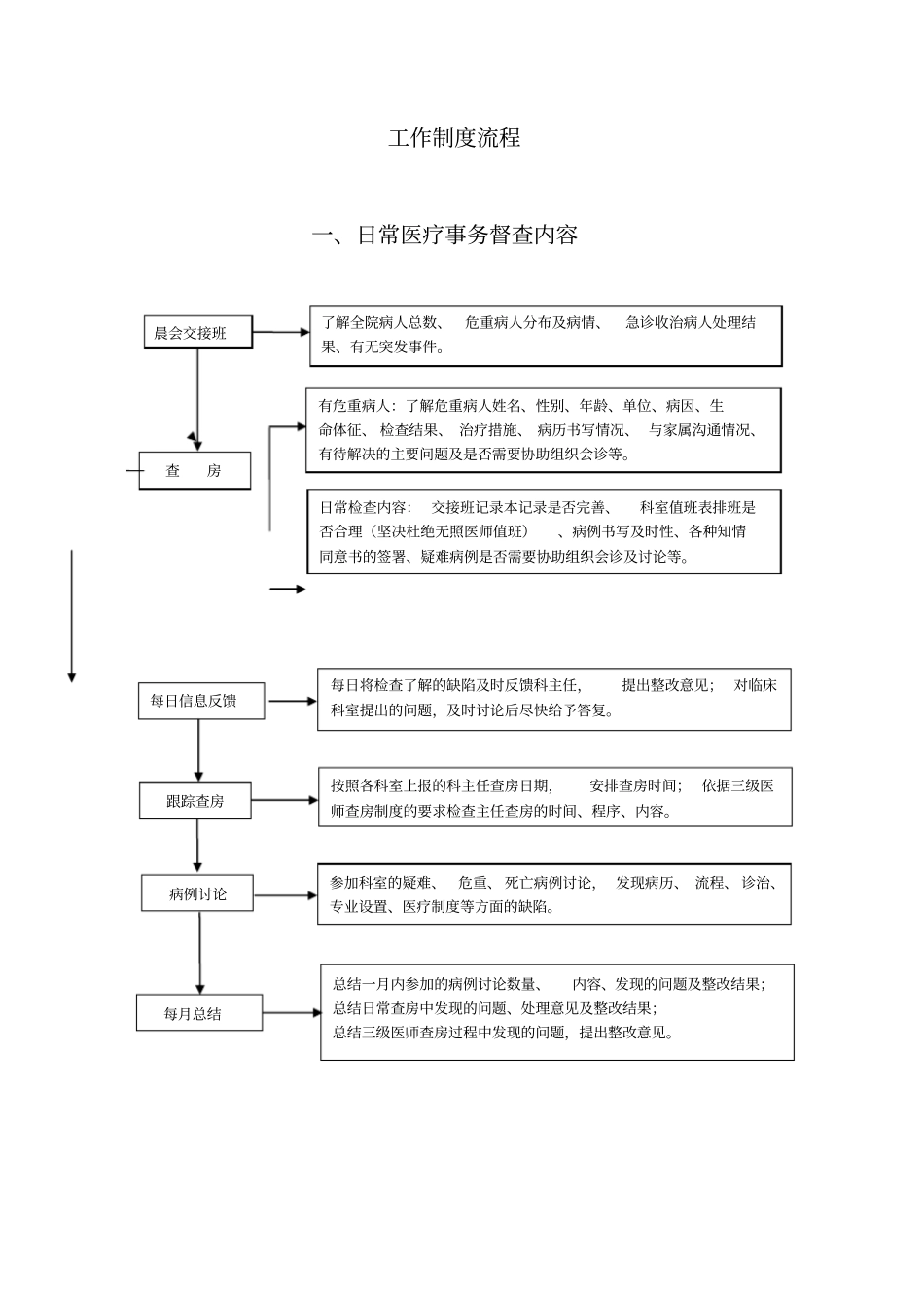 医务科工作制度及流程全套_第2页