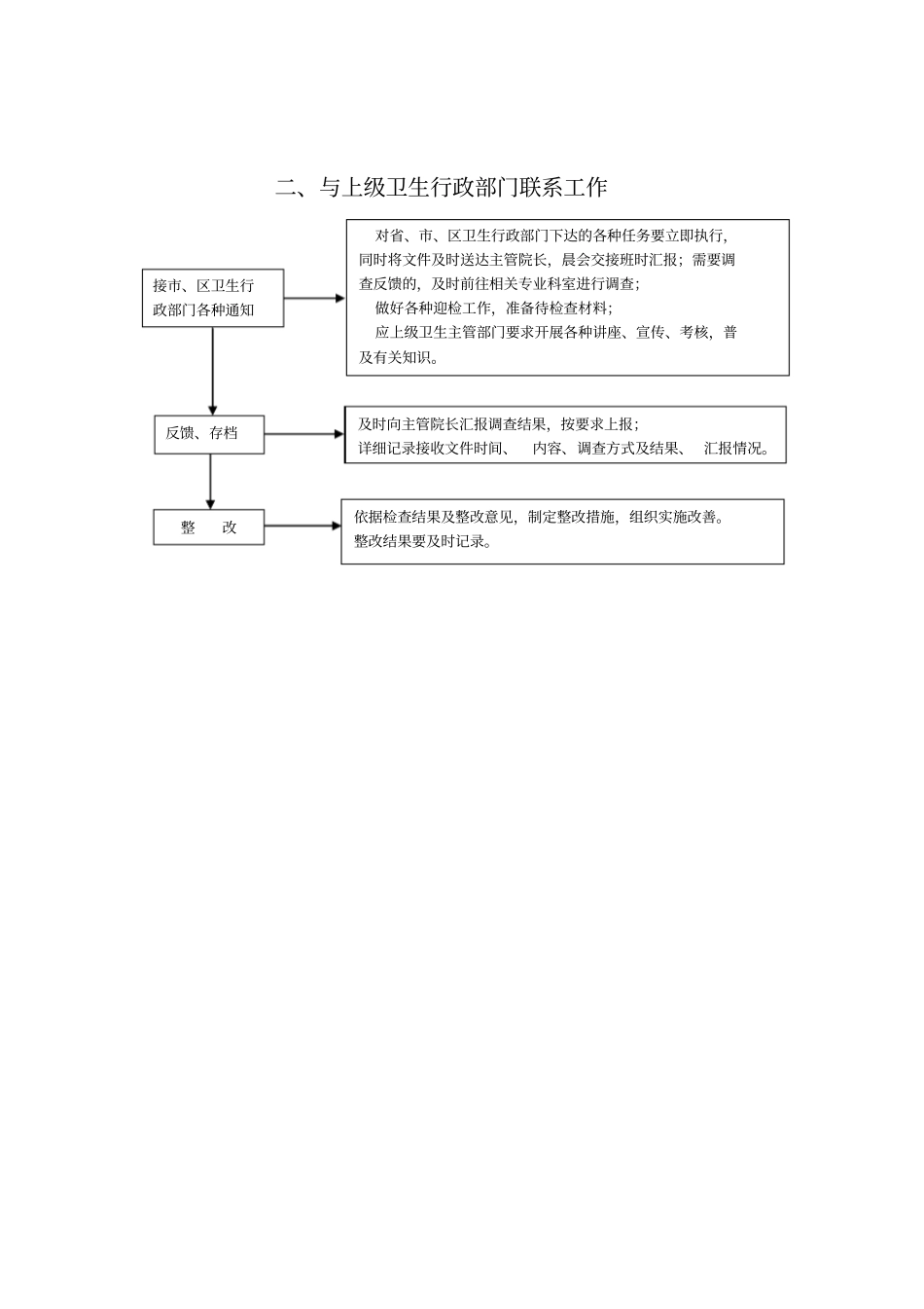 医务科工作制度及流程全套_第3页
