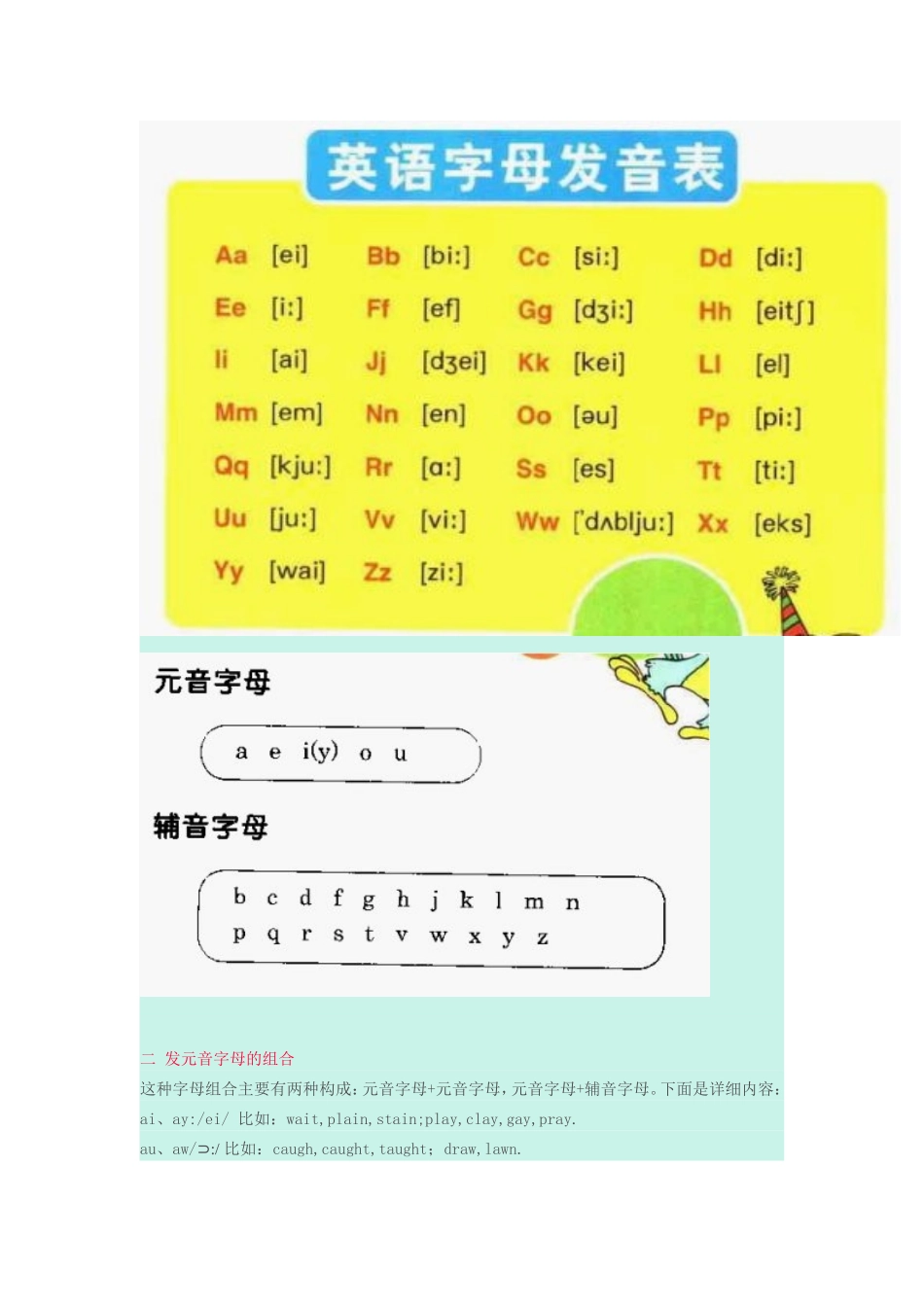 字母及字母组合的发音规则_第3页