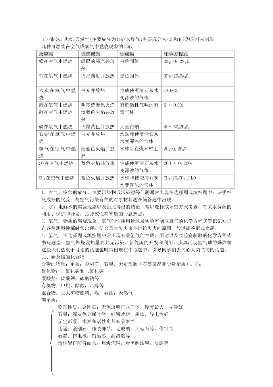 九级化学上册 元素化合物知识要点新 人教新课标版_第2页