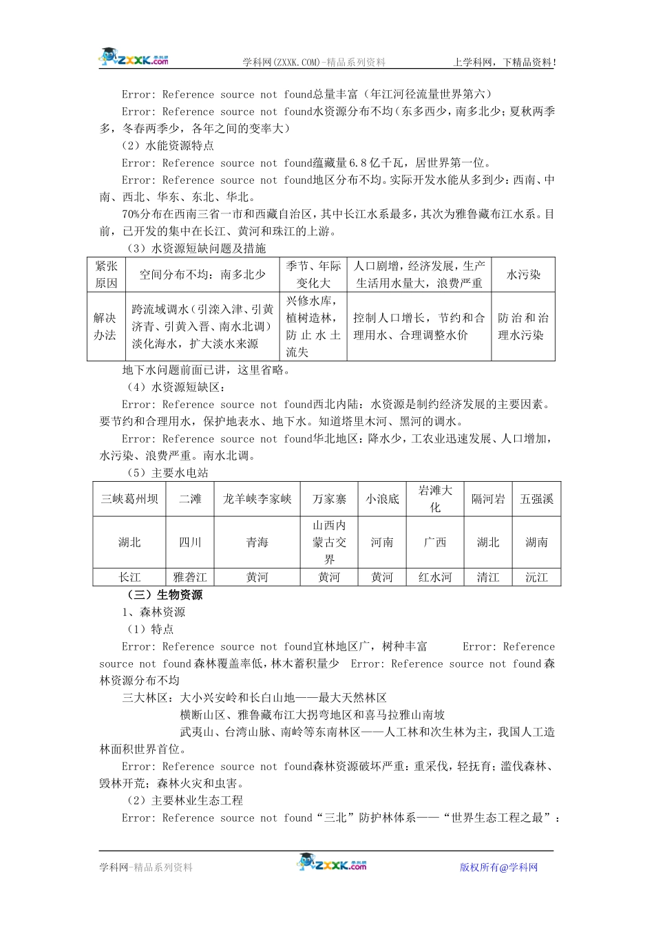 【人教版三维设计】2011年高考地理一轮复习：第19讲陆地自然资源_第2页