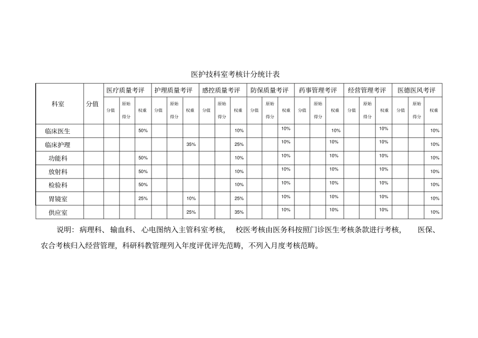 医务科质量管理考核标准33_第1页